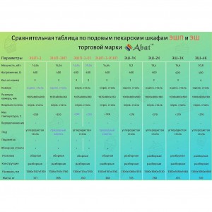 Подовая печь ABAT (АБАТ) ЭШП-3-01 (320 °C) нерж. камера 21001801142 Подовая печь ABAT (АБАТ) ЭШП-3-01 (320 °C) нерж. камера 21001801142