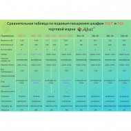 Шкаф пекарский ABAT (АБАТ) ЭШП-3 210000801151 21000801151